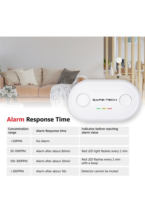 SAFE-TECH-Standalone-Carbon-Monoxide-Detector-with-10-years-Tamper-Proof-Battery-3.jpg